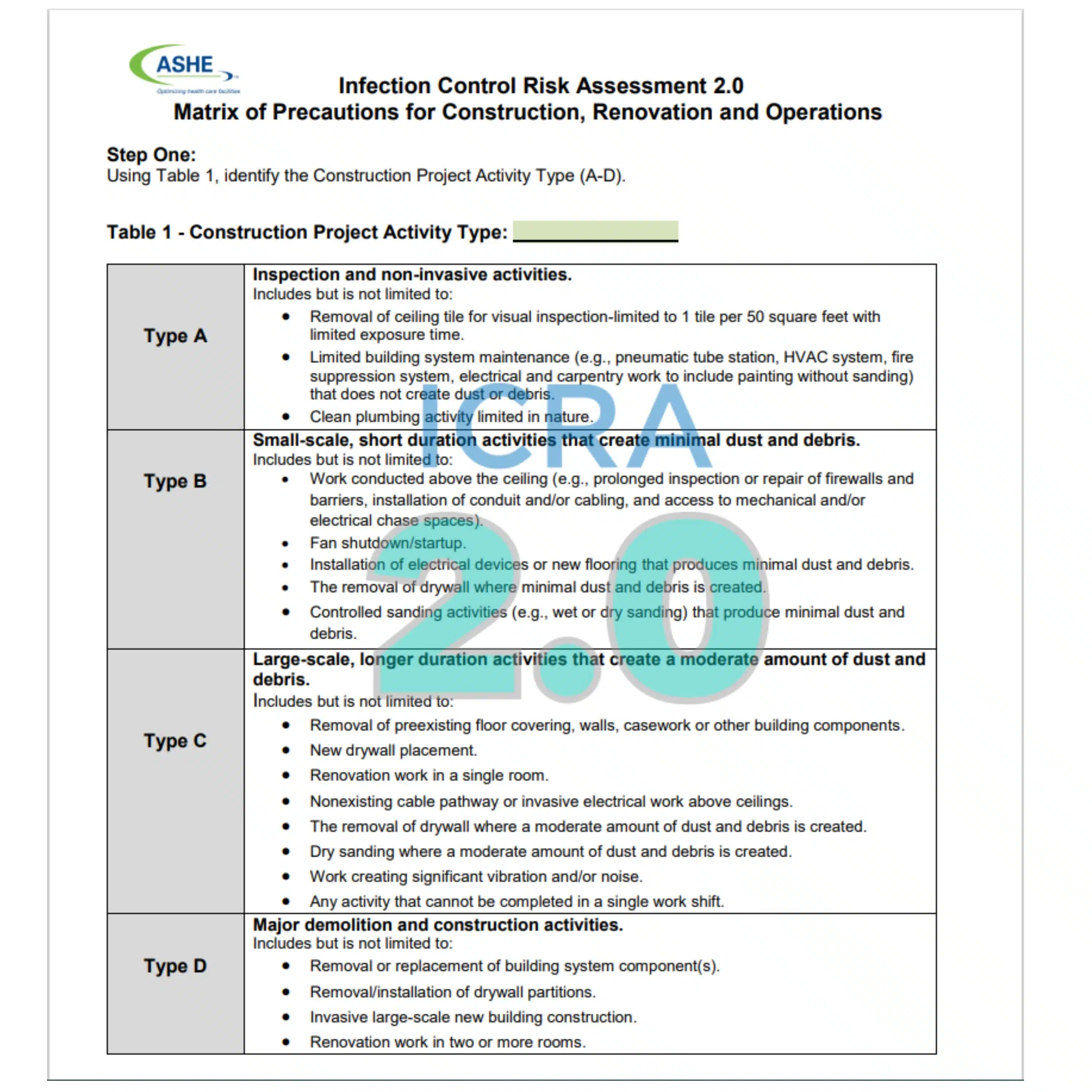 What is the ICRA 2.0 Precautions Matrix?