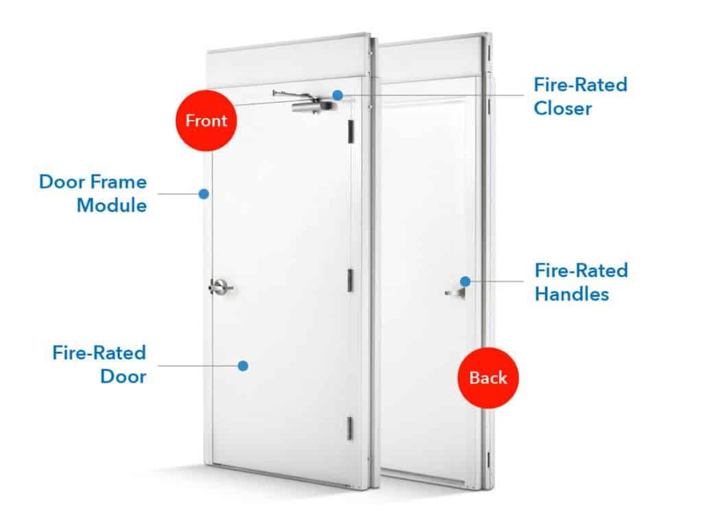 FireblockWall™ Doors | Commercial Fire-Rated Door For Modular Systems