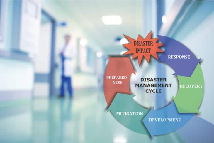 Disaster Management Cycle
