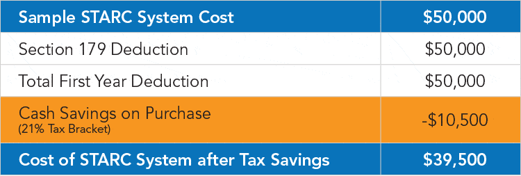 Section 179 Deduction sample